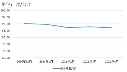 贵州省2023年4月食用农产品零售市场价格监测分析报告